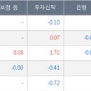 이원디앤씨