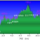왕박산 Daum카페