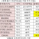 글로벌주 이미지