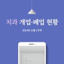 상동사랑이가득한치과의원 | [24년 12월 1주차] 치과의원 개업·폐업 현황