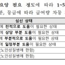 장기요양인정신청 자격기준 및 장기요양인정서 신청절차와 방법 이미지