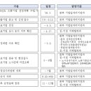 으뜸부분정비