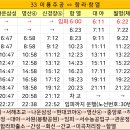 삼성가축병원 이미지