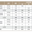 국립한밭대학교 이미지