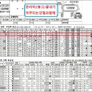 특별경주한구라예고243.9배168.3배56.9배적중의소문168.3배90.8배9월9토요분석 이미지