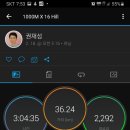 37기 B1조 11주차 훈련 - 02월 18일(토) 1Km X 16 Hill 이미지