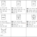 모양세탁 이미지