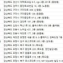 레디원성형외과의원 이미지