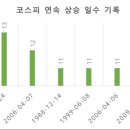 폼씨