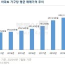 서울가구