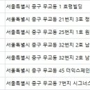 광화문예치과의원 네이버블로그
