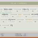 세자매목장 이미지