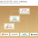 [2008한국바둑리그] 영남일보, 챔피언결정전 2년연속 진출!!! 이미지