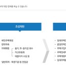 분양전환 공공임대주택에 국민주택기금(주택도시기금) 자금 사용에 대한 바른 이해도 필요합니다. 이미지