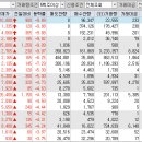 오성석유상사 이미지