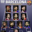 21세기 베스트일레븐 인터밀란 vs 바르셀로나 이미지