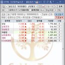 부자금방