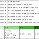 [원어민/1:1수업/화상외국어] 8월 영어, 스페인어, 독일어, 러시아어, 중국어 등등 이미지