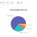 힐 태양광발전소 이미지