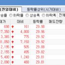 (주)솔트앤바이오 네이버블로그