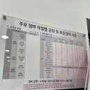 (주)오토투유 중부센터 | 기아 오토 큐 엔진오일 교환 : 기아 오토 큐 도화 중부점