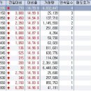 3월 9일 오전 상한가종목 --- 조선선재, 제넥신, 잘만테크, 하이스틸, 에스큐엔, 아이스테이션, 세동, 영인프런티어, 국영지앤엠, 삼영홀딩스, 국보, cs홀딩스 이미지