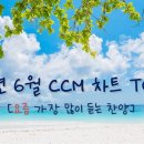 KOREA CCM BEST 40(위러브 예람워십 마커스 제이어스 피아워십 어노인팅 팀룩워십 기프티드)은혜 기도 찬양모음 이미지