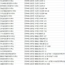 유한회사정토 부동산중개법인 | 완주군부동산