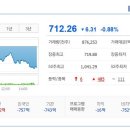 (주)셀피글로벌 이미지