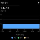 2026 서울신문 하프마라톤 후기: 체감온도 30도 달리기는 빡셌다.
