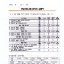 심리상담센터 재희 상담 후기 - "지금까지 살아온 인생 중 지금이 가장 행복한 때"