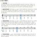 시크릿기타