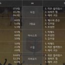 2016.12.22 [KBL][남자농구] 창원LG vs 부산KT [농구분석][국농분석] 이미지