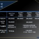 용인대청룡태권도 이미지