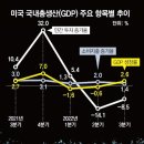 그냥 심심해서요. (17960) 美,‘블랙 위크’ 1360조원 이미지