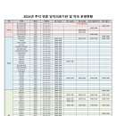 2024년 추석 연휴 당직의료기관 및 약국 운영 현황 이미지