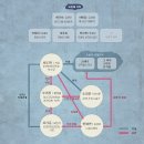 내년 초 MBC 방영 예정인 지성-황정음 주연의 '킬미힐미' 주요인물 소개&티저영상 이미지