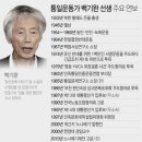 &#39;임을 위한 행진곡&#39; 백기완 선생 영면…향년 89세 이미지