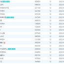 (유)유성홀딩스 이미지