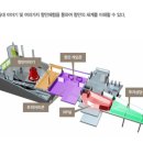 평택항홍보관 주변 이미지