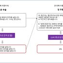 프롬프트 이미지