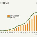 한국전산S&P