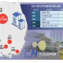 서창자이공인중개사사무소 네이버블로그