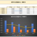 현대엠스타공인중개사사무소 이미지