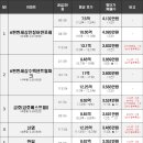 아름일신건영아파트~동양아파트 이미지