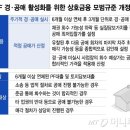 새마을금고 등 상호금융 3개월마다 PF 경공매.. 땅값조정 본격화 이미지