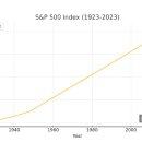 주식투자와 재테크 이미지
