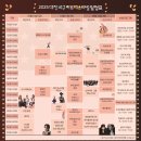 서구1 | 2025 대전서구아트페스티벌 1일차 방문 후기 무료주차장 축제 일정 무대 시야 정리