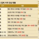 커피맥주 이미지