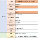 W힐탑공인중개사사무소 | 용호동 더블유아파트 매매